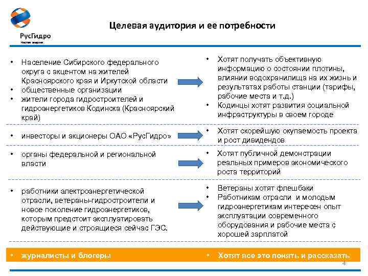 Целевая аудитория и ее потребности Чистая энергия • • • Население Сибирского федерального округа