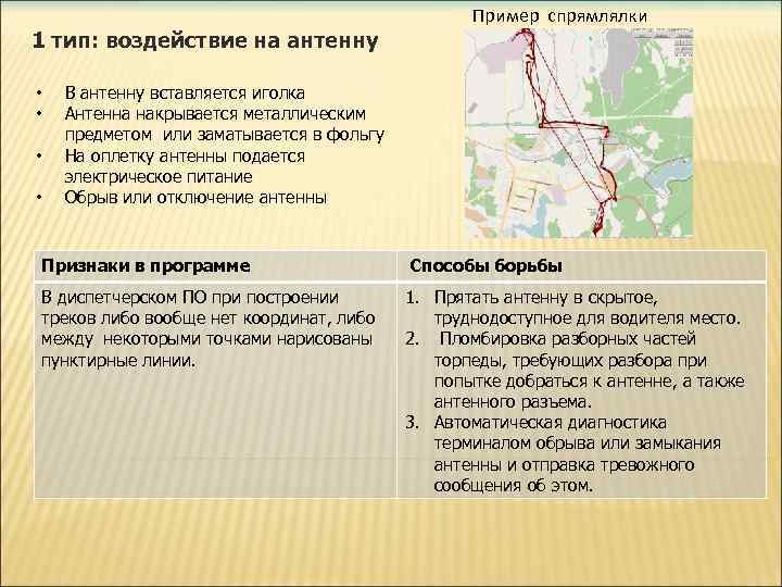 1 тип: воздействие на антенну • • Пример спрямлялки В антенну вставляется иголка Антенна