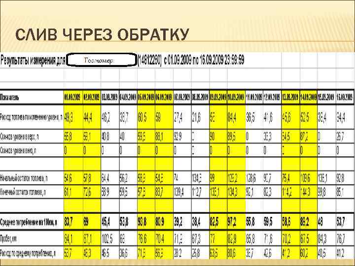 СЛИВ ЧЕРЕЗ ОБРАТКУ 