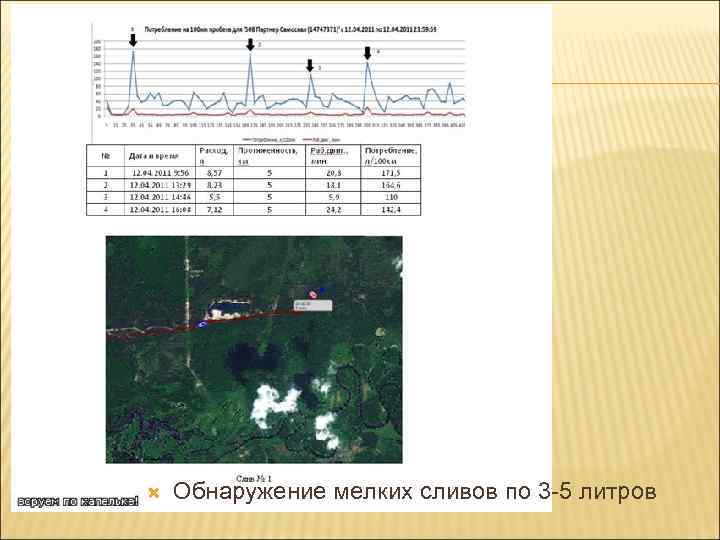  Обнаружение мелких сливов по 3 -5 литров 