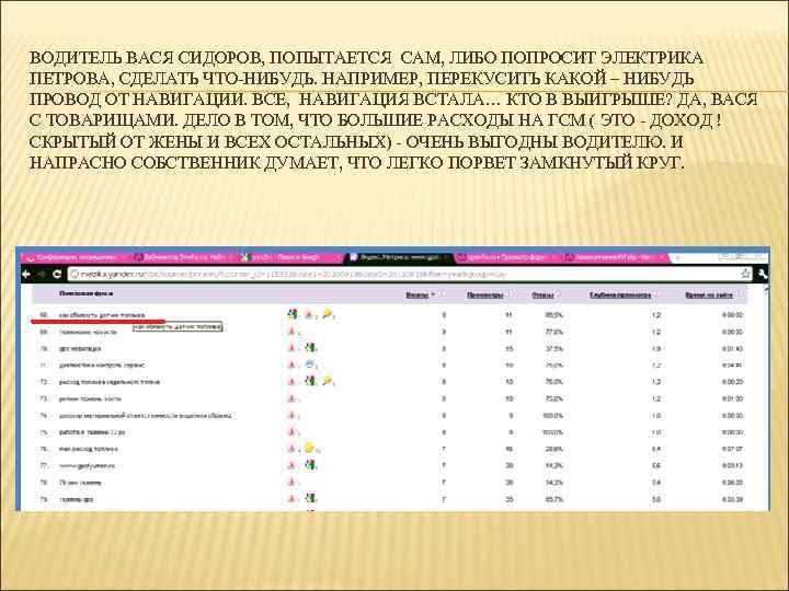 ВОДИТЕЛЬ ВАСЯ СИДОРОВ, ПОПЫТАЕТСЯ САМ, ЛИБО ПОПРОСИТ ЭЛЕКТРИКА ПЕТРОВА, СДЕЛАТЬ ЧТО-НИБУДЬ. НАПРИМЕР, ПЕРЕКУСИТЬ КАКОЙ