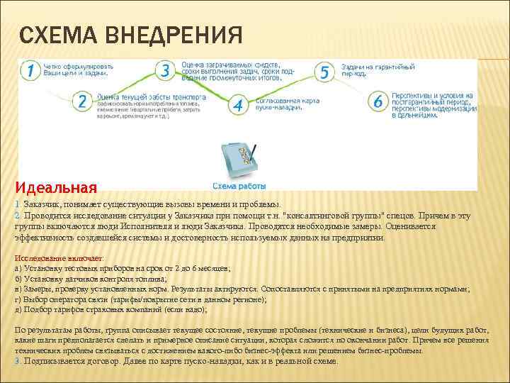 СХЕМА ВНЕДРЕНИЯ Идеальная 1. Заказчик, понимает существующие вызовы времени и проблемы. 2. Проводится исследование