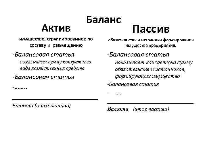 В активах отражается. Пассив баланса это группировка источников образования активов по. В пассиве баланса организации сгруппированы. Пассив баланса это группировка средств по. В активе баланса сгруппированы.