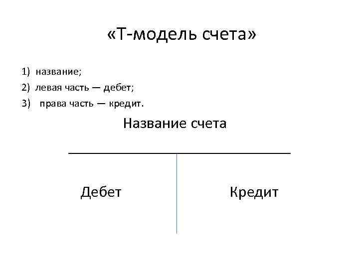  «Т-модель счета» 1) название; 2) левая часть — дебет; 3) права часть —