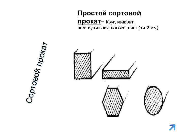 Простой сортовой прокат– Круг, квадрат, Сорт о вой прок ат шестиугольник, полоса, лист (