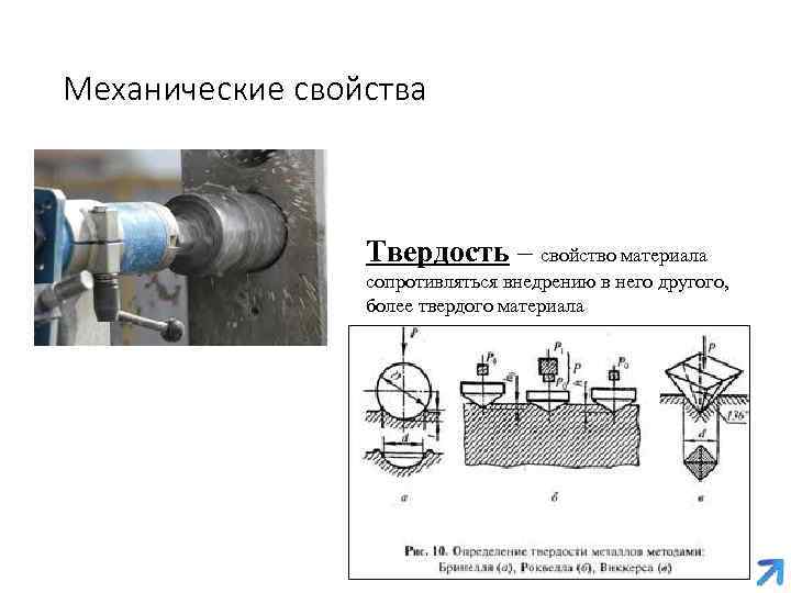 Механические свойства Твердость – свойство материала сопротивляться внедрению в него другого, более твердого материала
