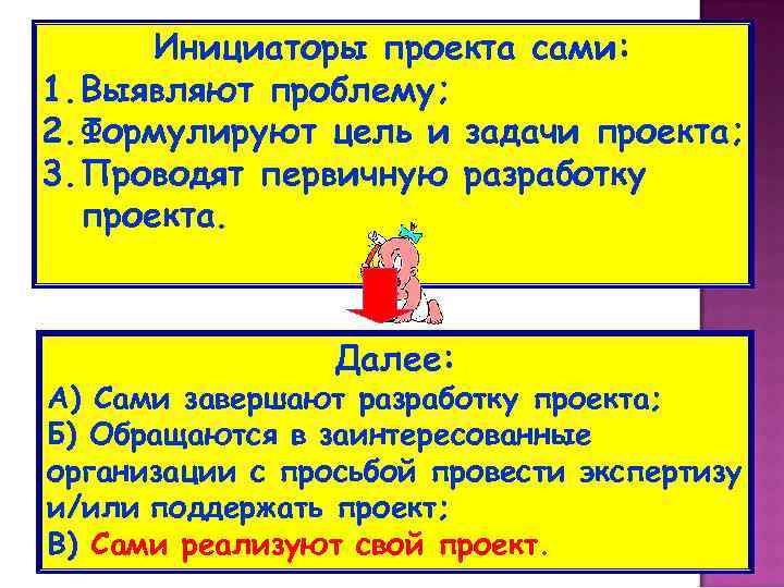 Инициаторы проекта сами: 1. Выявляют проблему; 2. Формулируют цель и задачи проекта; 3. Проводят