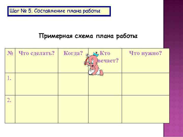 Шаг № 5. Составление плана работы Примерная схема плана работы № Что сделать? 1.