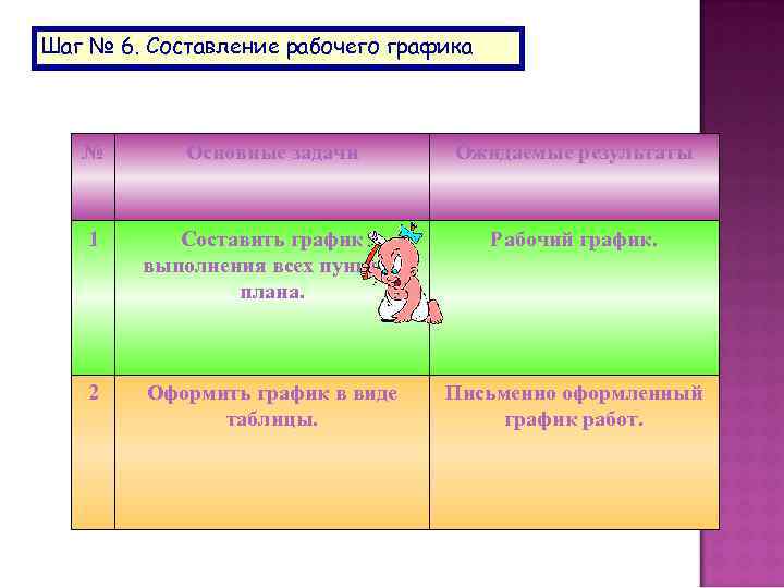 Шаг № 6. Составление рабочего графика № Основные задачи Ожидаемые результаты 1 Составить график