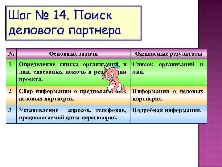 Шаг № 14. Поиск делового партнера № Основные задачи Ожидаемые результаты 1 Определение списка