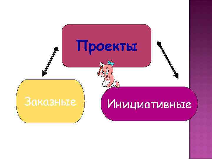 Проекты Заказные Инициативные 