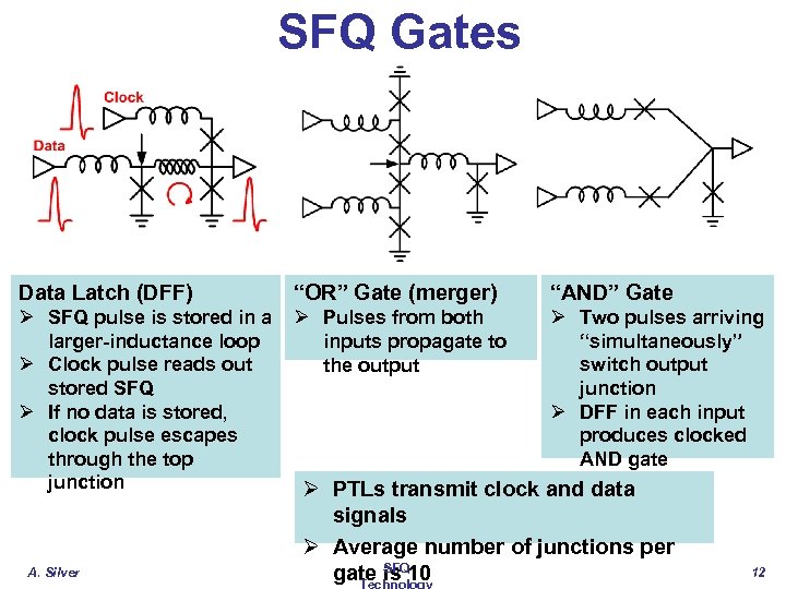 SFQ Gates Data Latch (DFF) “OR” Gate (merger) “AND” Gate Ø SFQ pulse is