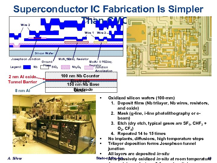 Superconductor IC Fabrication Is Simpler Than CMOS Wire 3 Wire 2 Wire 1 Wire