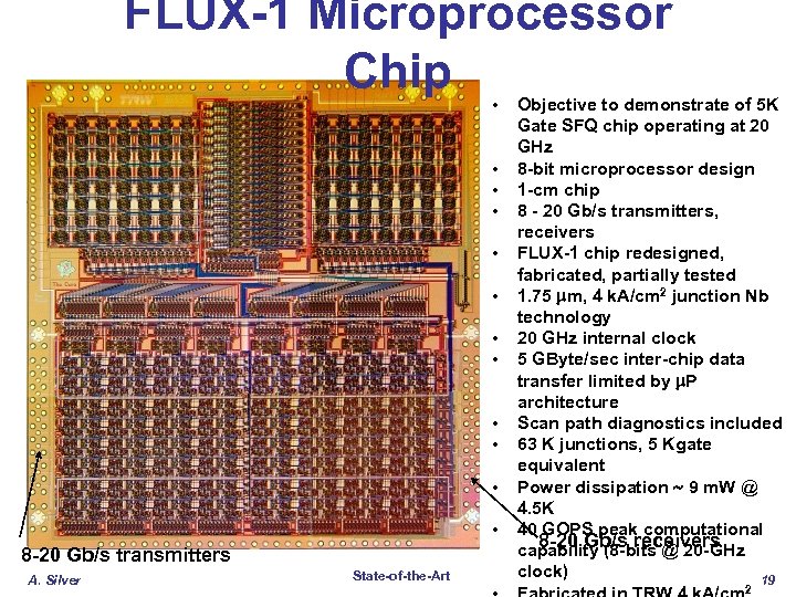 FLUX-1 Microprocessor Chip • • • 8 -20 Gb/s transmitters A. Silver State-of-the-Art Objective