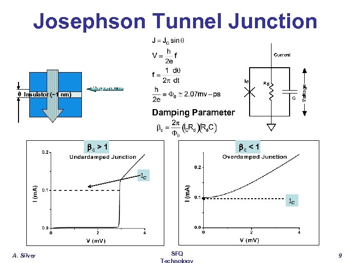 C ur r en t Josephson Tunnel Junction q Insulator (~1 nm) Magnetic field