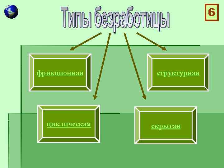 6 фрикционная циклическая структурная скрытая 