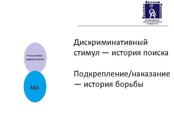 Дискриминативный стимул — история поиска Подкрепление/наказание — история борьбы 