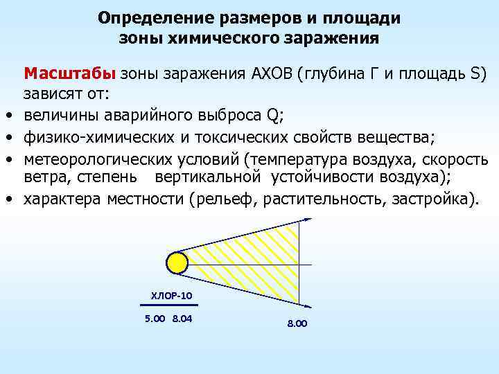 Определение размеров и площади зоны химического заражения • • Масштабы зоны заражения АХОВ (глубина