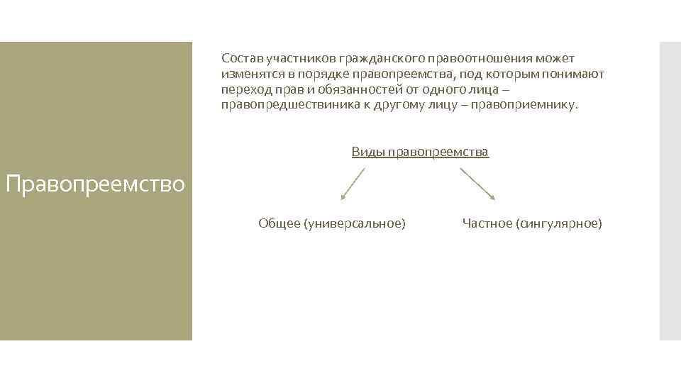 Правоприемник или правопреемник кто это. Виды правопреемства. Виды правопреемства в гражданском праве. Правопреемство в гражданских правоотношениях. Виды сингулярного правопреемства.