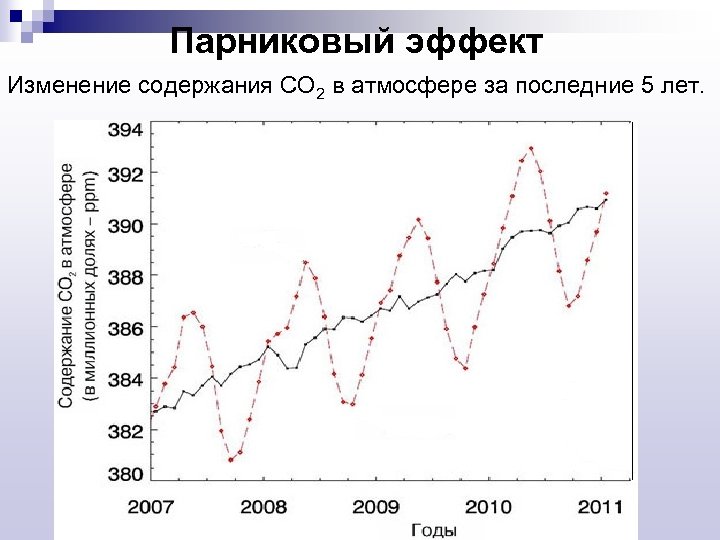 Диаграмма парникового эффекта