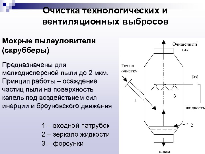 Очистка технологических и вентиляционных выбросов Мокрые пылеуловители (скрубберы) Предназначены для мелкодисперсной пыли до 2