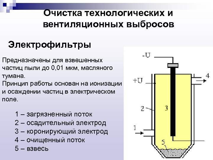 Очистка технологических и вентиляционных выбросов Электрофильтры Предназначены для взвешенных частиц пыли до 0, 01