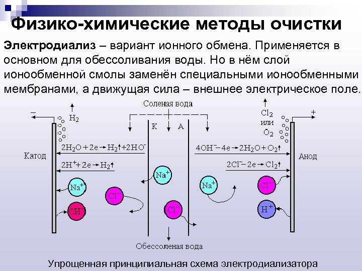 Схема ионного обмена