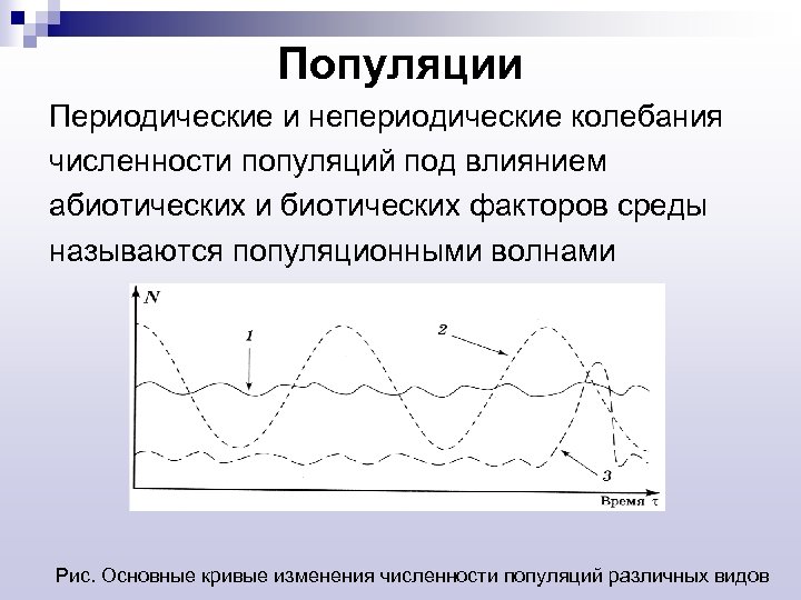 Популяции Периодические и непериодические колебания численности популяций под влиянием абиотических и биотических факторов среды