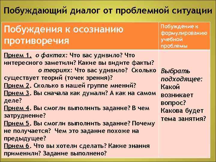 Побуждающий диалог от проблемной ситуации Побуждения к осознанию противоречия Прием 1. о фактах: Что