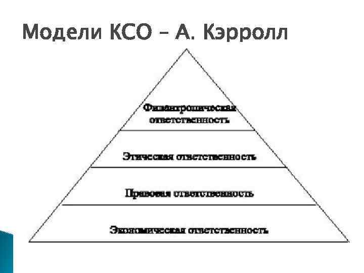 Модели КСО – А. Кэрролл 