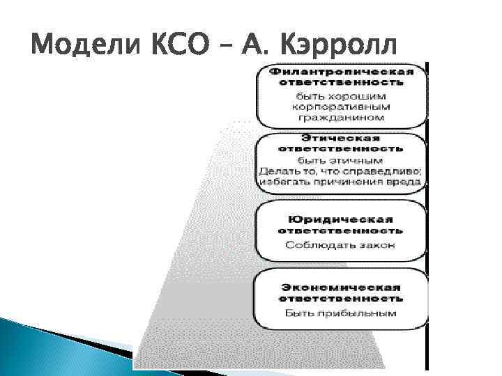 Модели КСО – А. Кэрролл 