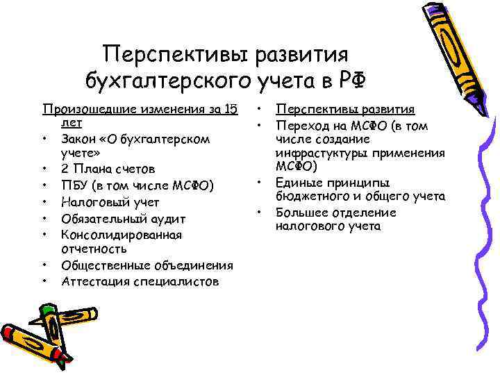 Перспективы развития бухгалтерского учета в РФ Произошедшие изменения за 15 лет • Закон «О