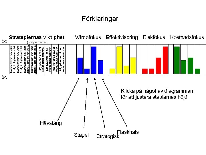  Hög påverkan på det ekonomiska resultatet Låg påverkan på det ekonomiska resultatet Marknadskomplexiteten