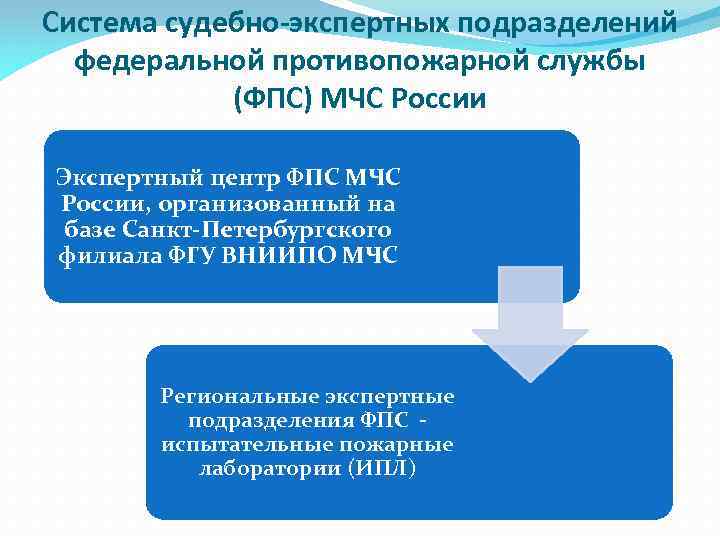 Руководство фпс россии