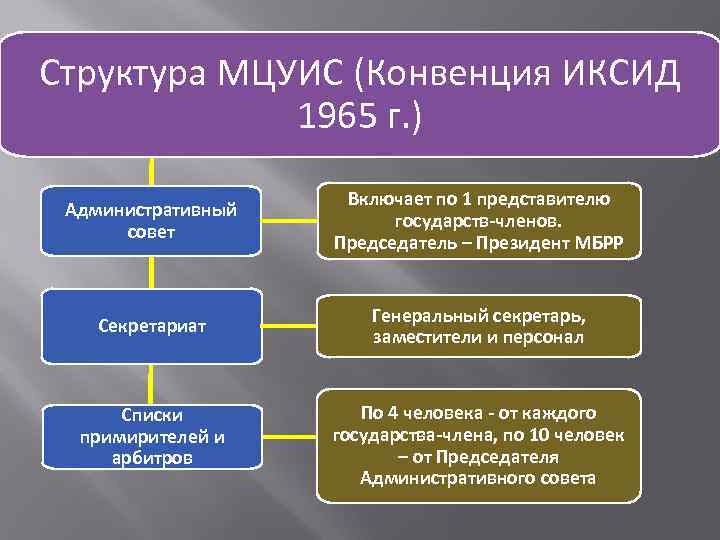 Состав споров