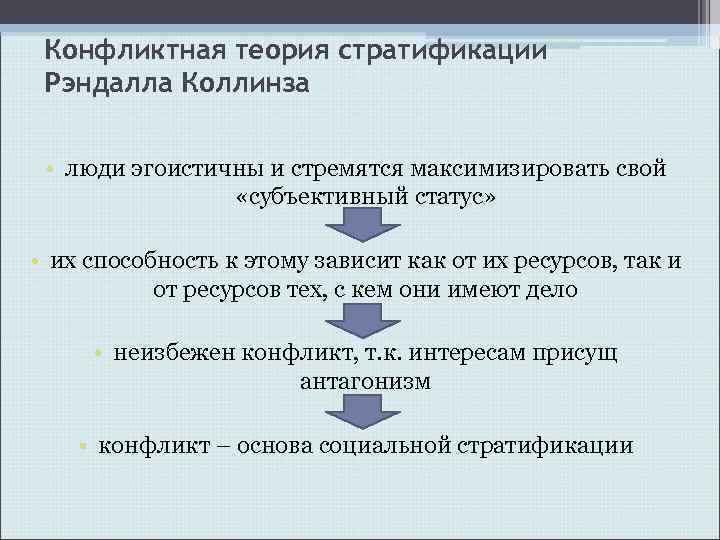 Конфликтная теория стратификации Рэндалла Коллинза • люди эгоистичны и стремятся максимизировать свой «субъективный статус»
