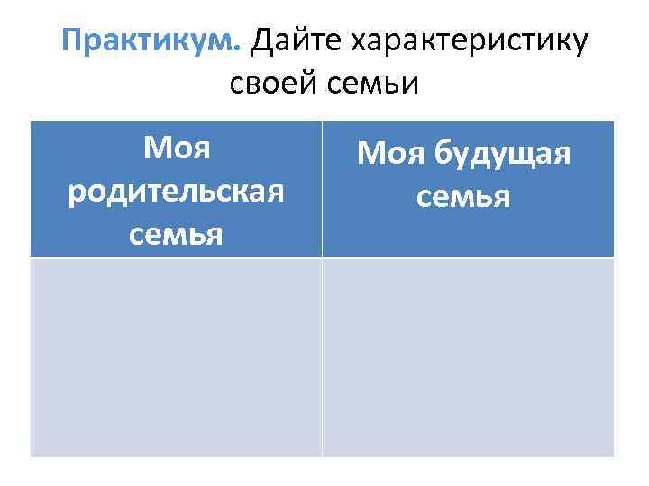 Практикум. Дайте характеристику своей семьи Моя родительская семья Моя будущая семья 