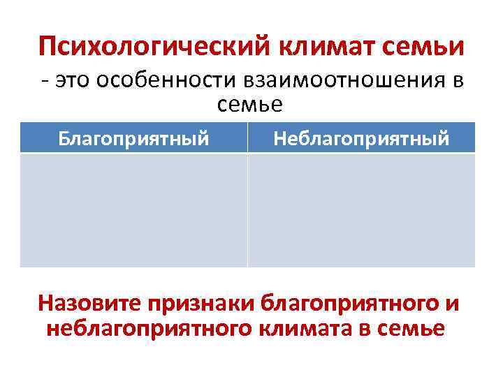 Психологический климат семьи - это особенности взаимоотношения в семье Благоприятный Неблагоприятный Назовите признаки благоприятного