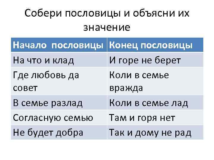 Собери пословицы и объясни их значение Начало пословицы На что и клад Где любовь