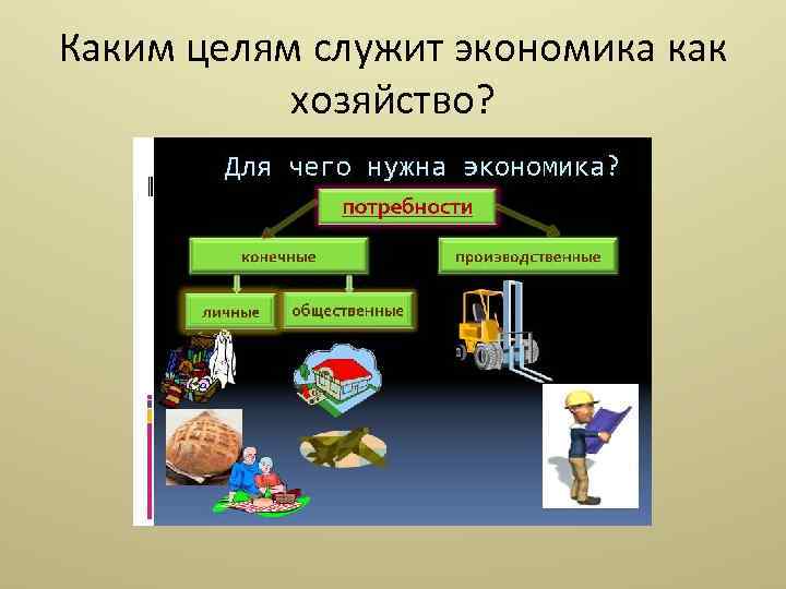 Каким целям служит экономика как хозяйство? 