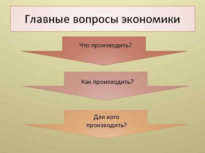 Главные вопросы экономики Что производить? Как производить? Для кого производить? 