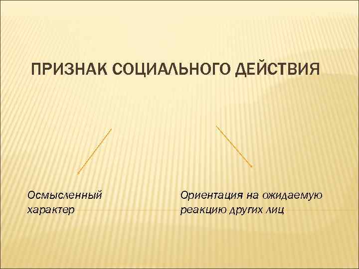 ПРИЗНАК СОЦИАЛЬНОГО ДЕЙСТВИЯ Осмысленный характер Ориентация на ожидаемую реакцию других лиц 