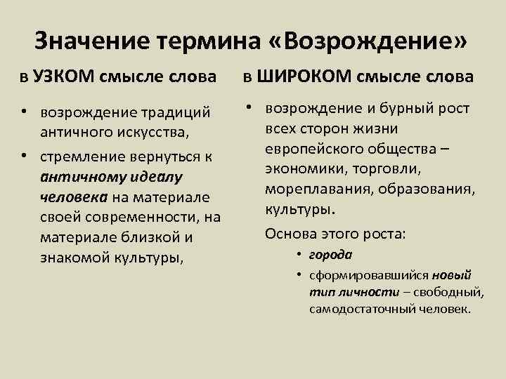 Возрождение термин. Термин Возрождение означает. Смысл понятия Возрождение. Смысл термина Возрождение. Термин Возрождение означает Возрождение.