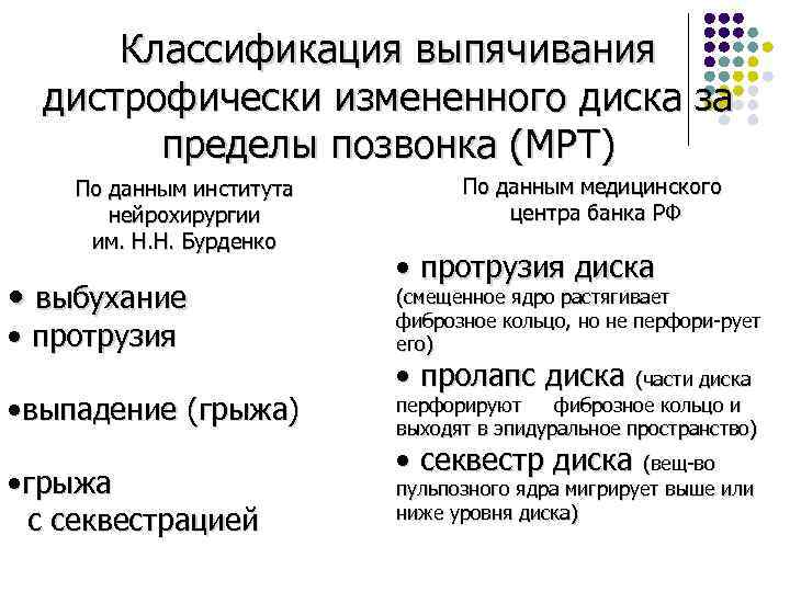 Классификация выпячивания дистрофически измененного диска за пределы позвонка (МРТ) По данным института нейрохирургии им.