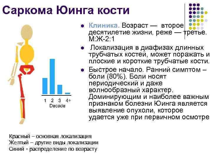 Саркома юинга. Саркома Юинга длинных трубчатых костей. Саркома Юинга локализация.