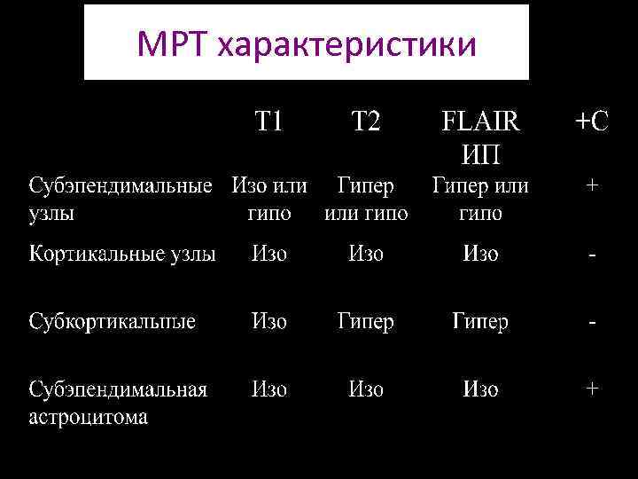 МРТ характеристики 