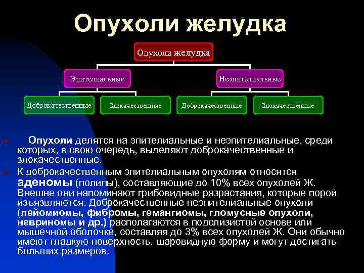 Доброкачественные и злокачественные опухоли слюнных желез презентация