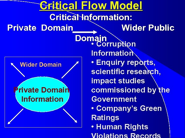 Critical Flow Model Critical Information: Private Domain Wider Public Domain Wider Domain Private Domain