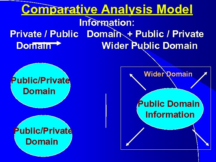 Comparative Analysis Model Information: Private / Public Domain + Public / Private Domain Wider