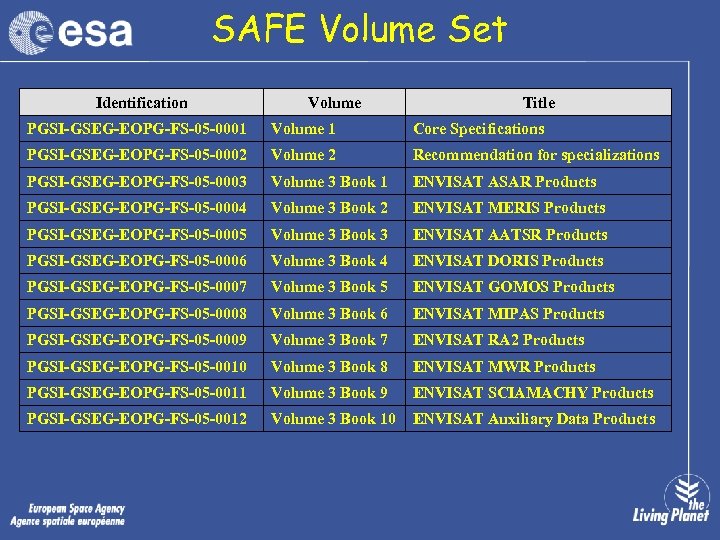 SAFE Volume Set Identification Volume Title PGSI-GSEG-EOPG-FS-05 -0001 Volume 1 Core Specifications PGSI-GSEG-EOPG-FS-05 -0002